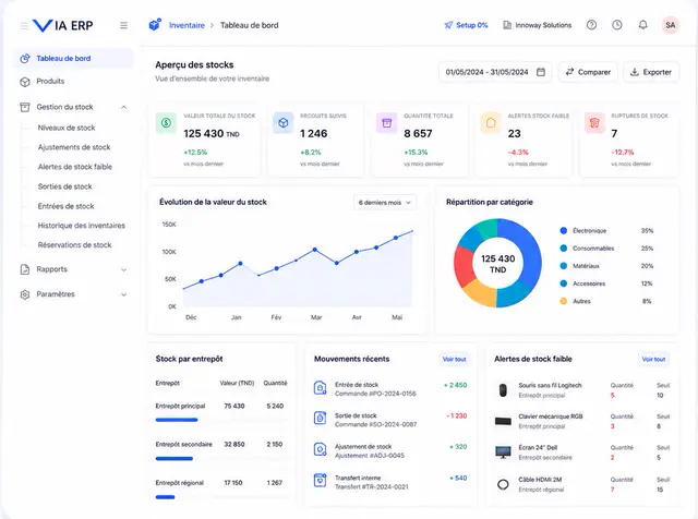 Inventory & ERP Automation dashboard preview